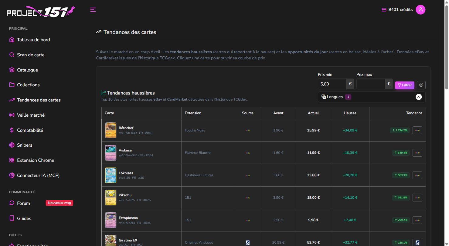 Page Tendances de Project151 : classement des plus fortes hausses de prix eBay et Cardmarket